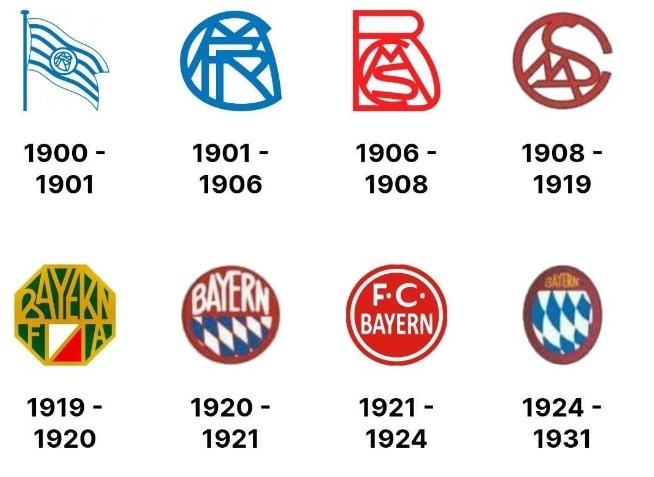 拜仁慕尼黑队徽：变迁中的传承与发展