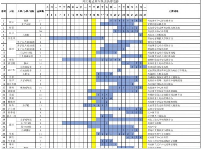 2021 年全运会举办地及全部赛程安排与地点一览