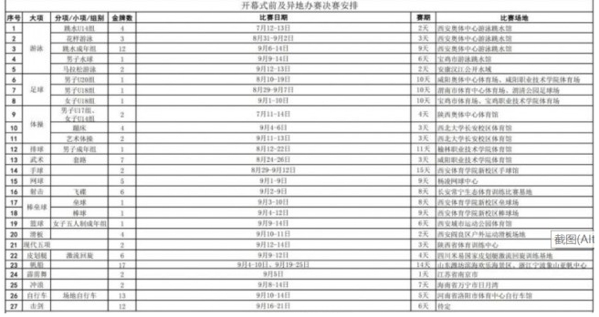 2021 年全运会举办地及全部赛程安排与地点一览