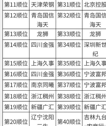 CBA 官方揭晓选秀顺位，山东男篮获状元签